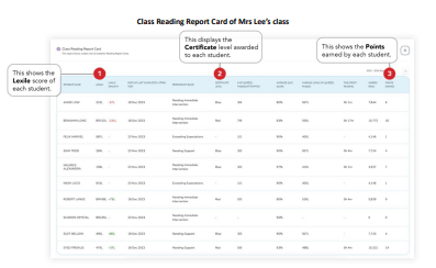 How Literacy Pro Helps Students Match, Monitor, and Motivate Their Reading