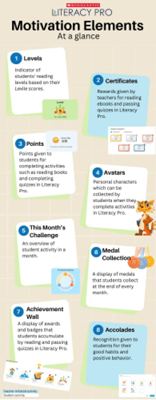How Literacy Pro Helps Students Match, Monitor, and Motivate Their Reading