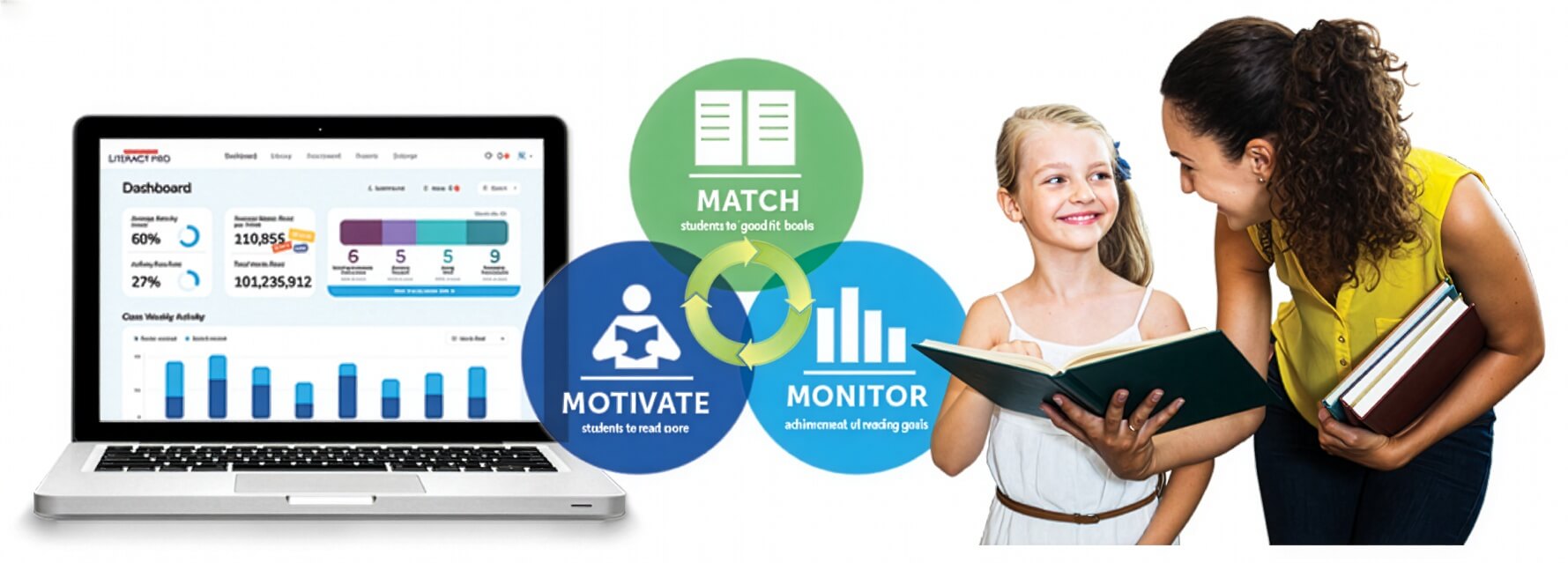 How Literacy Pro Helps Students Match, Monitor, and Motivate Their Reading