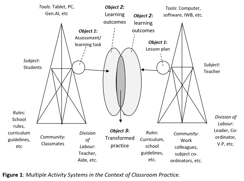 Using the Expansive Learning Framework to Integrate Evolving Technologies in Classroom Practice