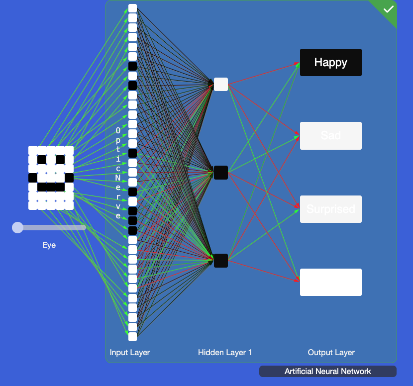 Artificial Neural Network